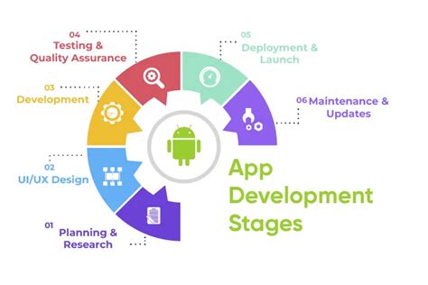 Image result for Design Phase of an Android App Development