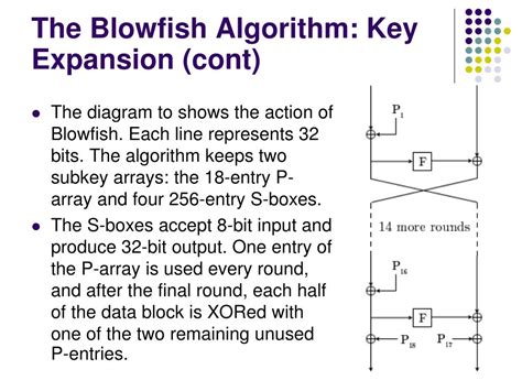 Image result for Blowfish Algorithm Program in Java
