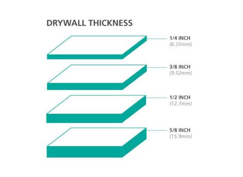 How thick is drywall? A guide for drywall size (length and height included)