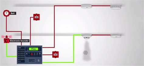 LOW VOLTAGE L.V SYSTEM