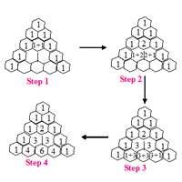 Image result for Pascal Triangle Java Code