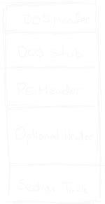 Portable Executable Structure 的图像结果