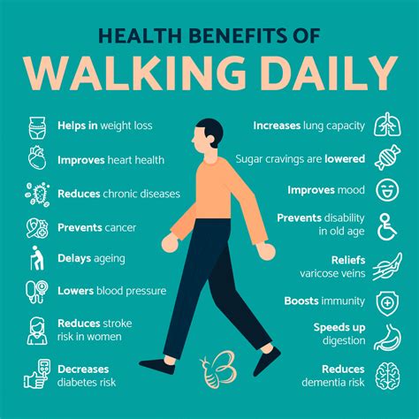 How Long Does It Take to Walk a Mile? | Useful Information | Beezzly