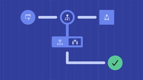 Image result for Approval User Flow