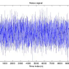 Random Noise Patterns Python 的图像结果