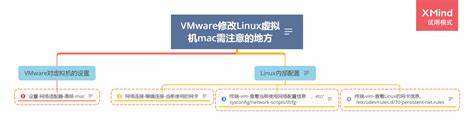vmware虚拟机克隆教程