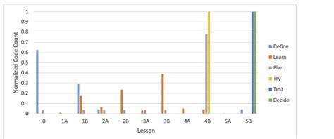 Image result for Function Count in Software Engineering