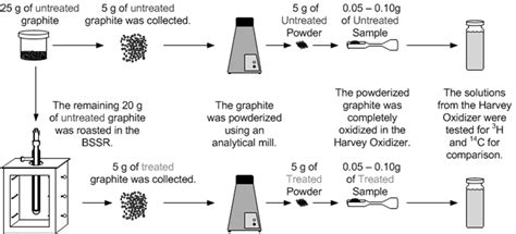 Image result for graphite xrd sample preparation