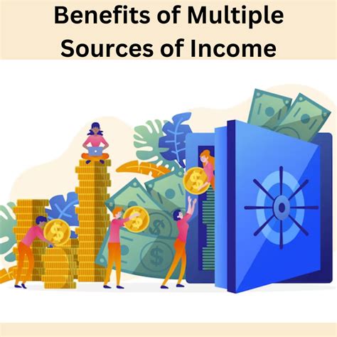 Multiple Income Sources 的图像结果
