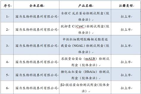 江苏省局认证审评中心关于医疗器械注册补充资料超期产品终止技术审评的通告