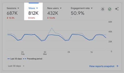 Image result for Page View Example