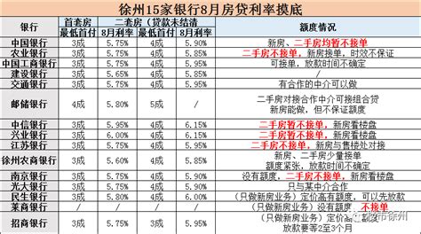 速看!住房贷款难度增加,徐州房贷利率又涨了|二套房|房贷利率|LPR_新浪新闻