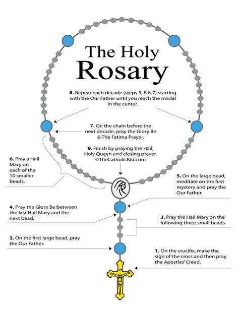 Diagram Of The Rosary at Jill Farris blog