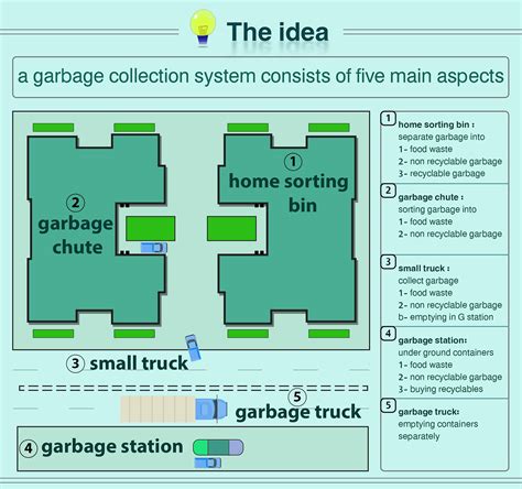 Image result for How Garbage Collection Works