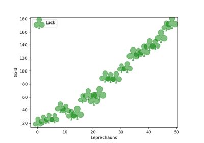 Numpy Matplotlib.pyplot.scatter 的图像结果