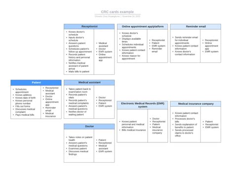 CRC Cards Example 的图像结果