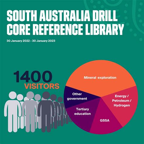 Mining Exploration 的图像结果