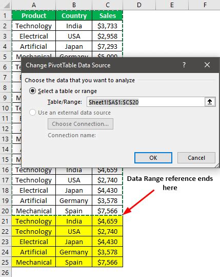 Image result for How to Update Existing PivotTable Data