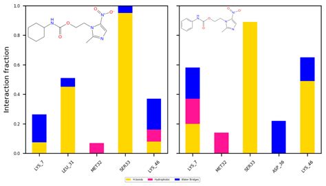 Metronidazole and Secnidazole Carbamates: Synthesis, Antiprotozoal ...