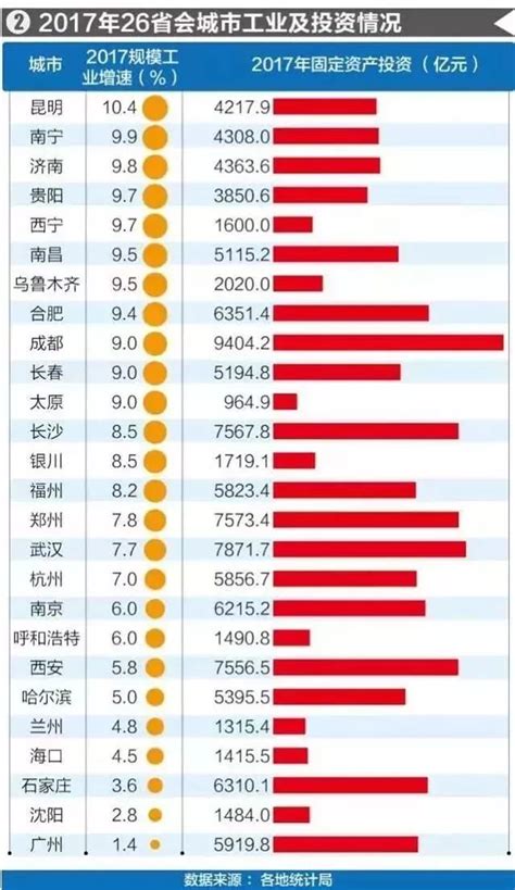 安徽省的2019年前三季度各城市GDP出炉，合肥排名如何？_芜湖