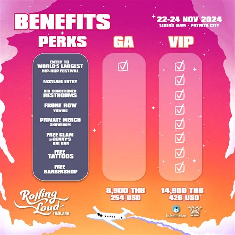 Rolling Loud India/Thailand 2025 - 25% OFF Cheapest - 2-3Day VIP+ ...