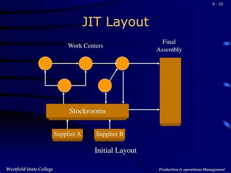 Jit Layout 的图像结果