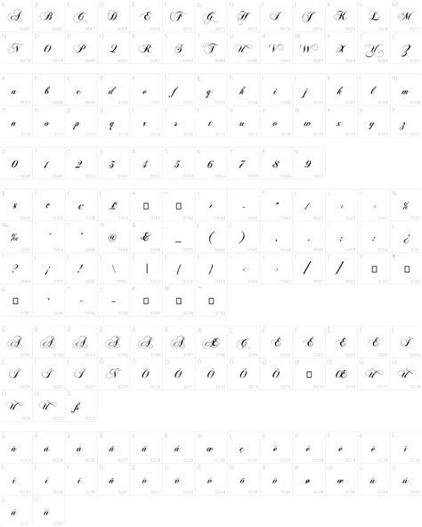 Image result for Chopin Script