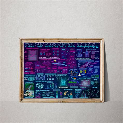 Image result for Map of Computer Science