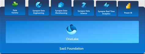 Solved: Need Help with Formatting DateTime in Azure Synaps ...