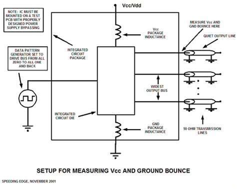 How poor packaging kills good PCB designs - EE Times