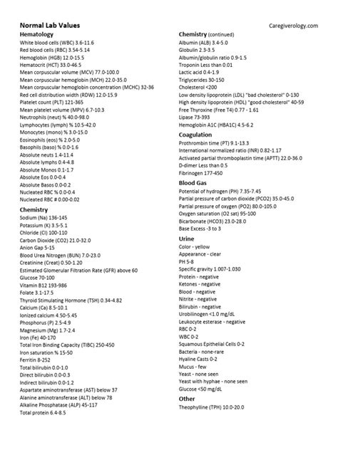 Normal Lab Values 的图像结果