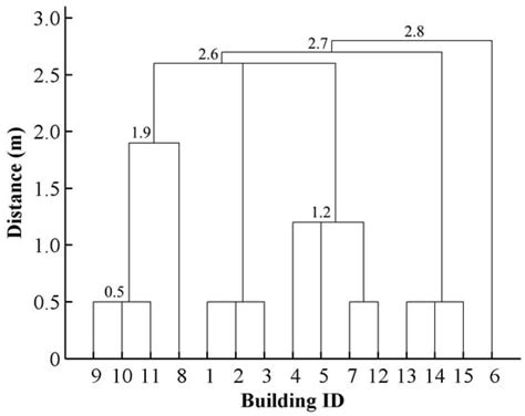 Progressive Amalgamation of Building Clusters for Map Generalization ...