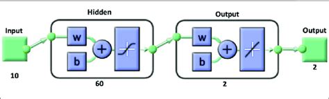 Image result for MATLAB Ann Optimazation Problem