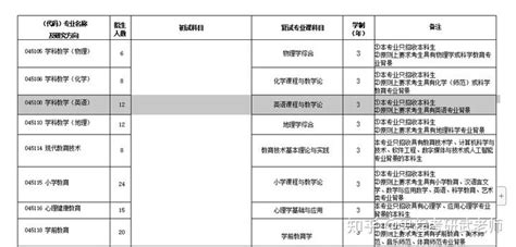 高校分析：宁波大学怎么样 - 知乎