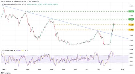 10 Monster Stock Market Predictions for 2023 | Investing.com India