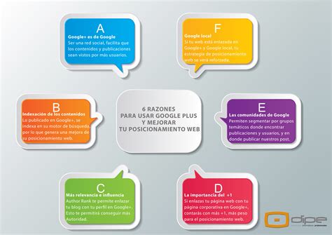 6 razones para usar Google plus - dipe - Redes Sociales