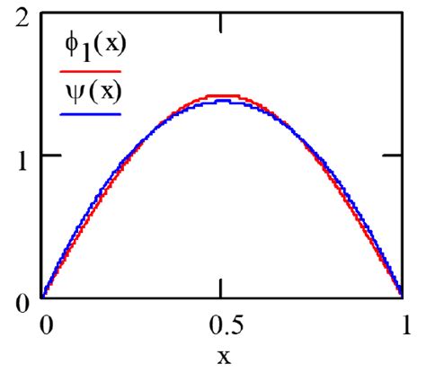 Image result for Statistical Methods of Variation