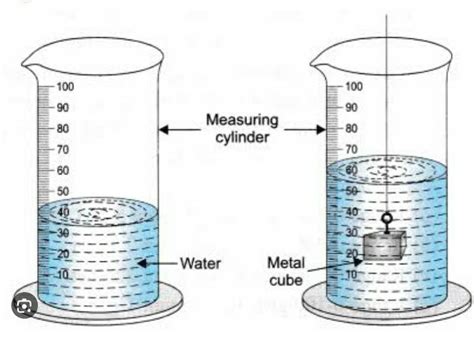 A DIAGRAM SHOWING Density OF IRREGULAR Solid WHICH IS LIGHTER THAN ...