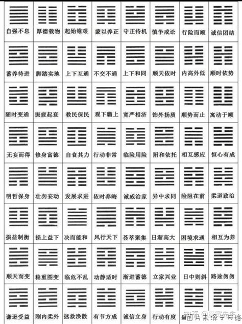 二进位制64卦排序: 伏羲64卦生成过程总图及八宫64卦排序图比较 - 知乎