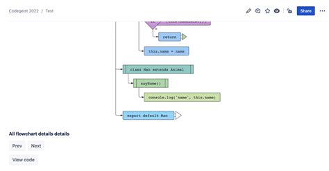 Image result for CodeRunner App Flowchart