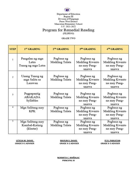 Learn to Read Program 02 的图像结果