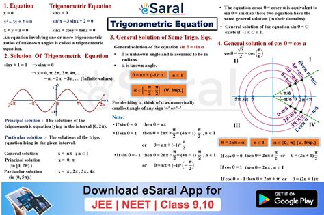 Mind Maps for Trigonometric Equations - Class 11, JEE (Main + Advanced)