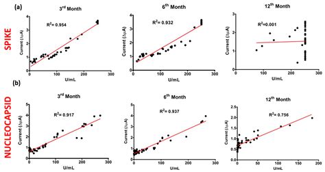 Post-Vaccination Detection of SARS-CoV-2 Antibody Response with ...
