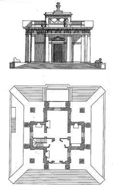 Types of Building Planning 的图像结果