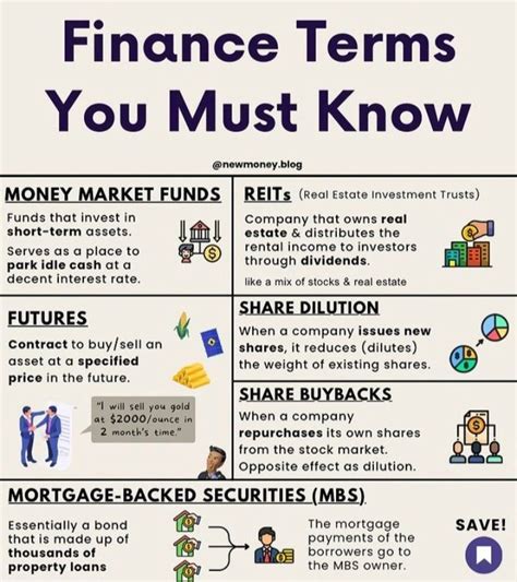 Finance Word 的图像结果