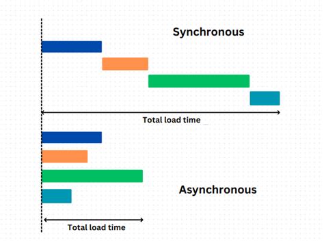 Image result for Drawbacks of Async JavaScript
