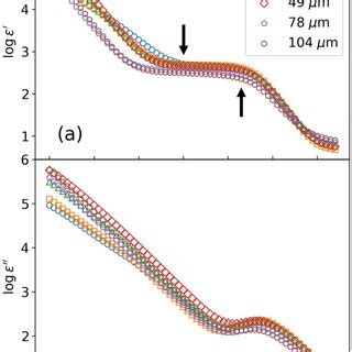 Image result for Complex Permittivity