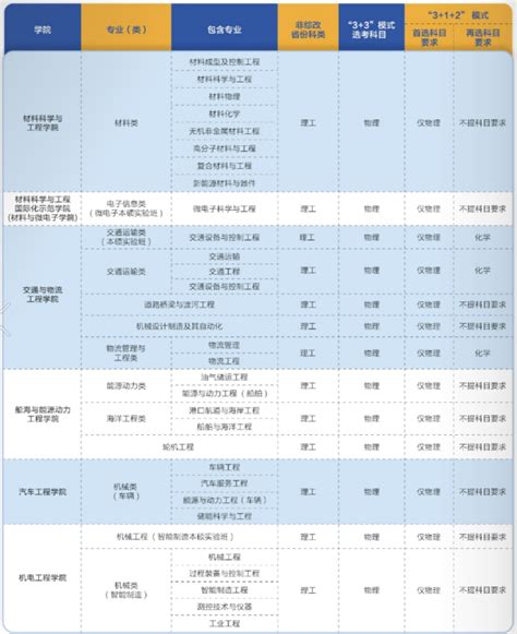 2020年武汉理工大学最好专业排名：34个学科上榜！材料科学与工程居第一_高校