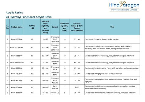 RESINS | Welcome To Hindprakash Chemicals Pvt. Ltd.