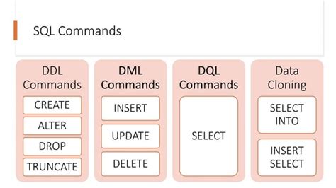 Image result for SQL Basic Commands